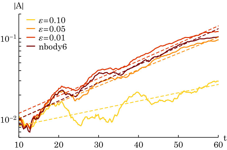 Figure 20