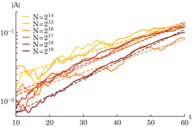 Figure 20