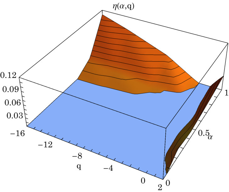 Figure 8