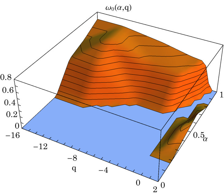 Figure 8