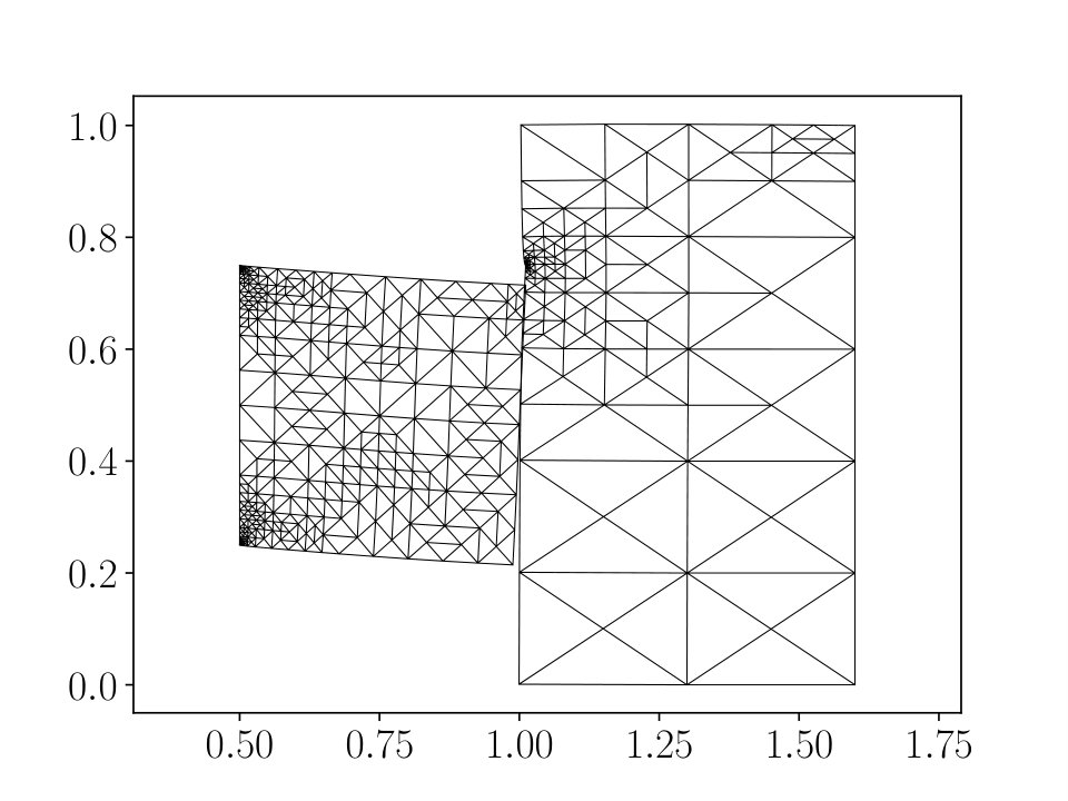 Figure 7