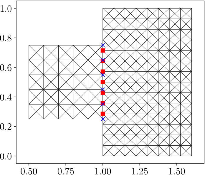 Figure 13