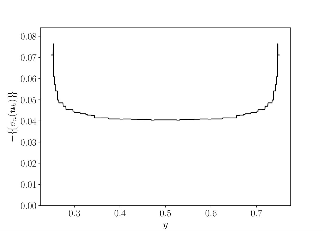 Figure 14