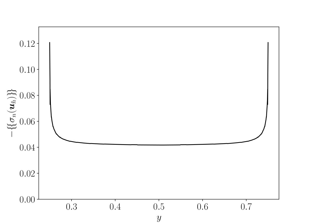 Figure 15