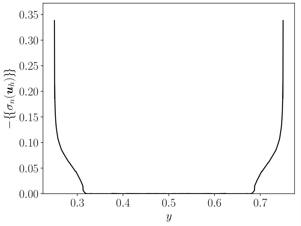 Figure 18