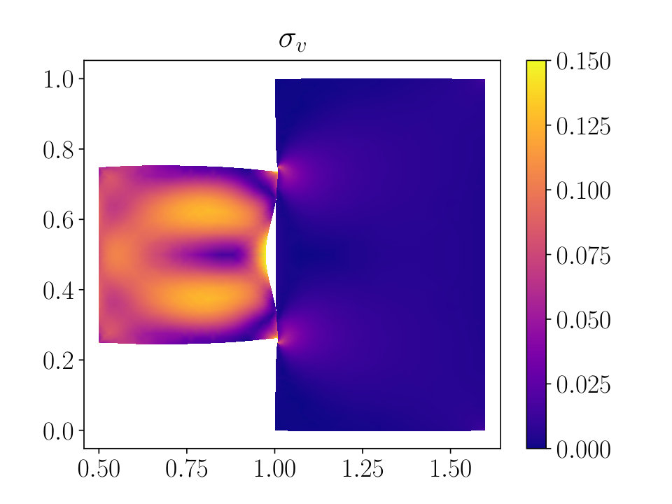 Figure 20