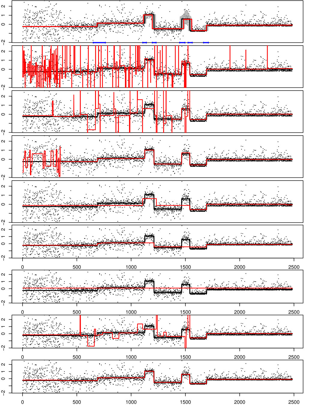 Figure 9