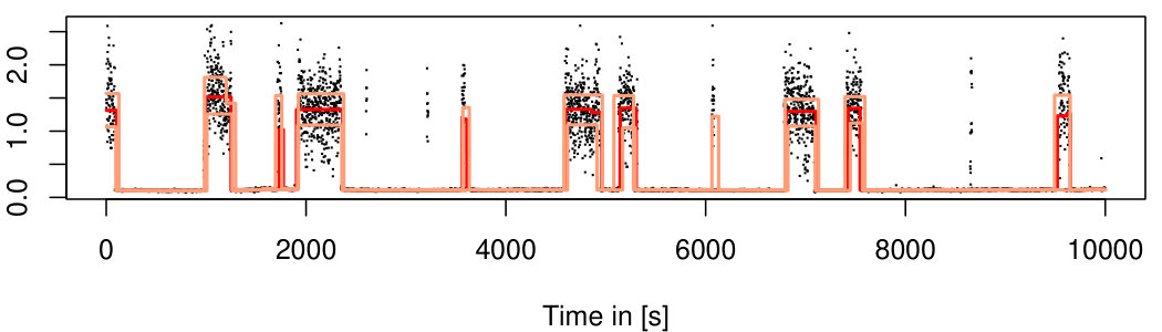 Figure 16