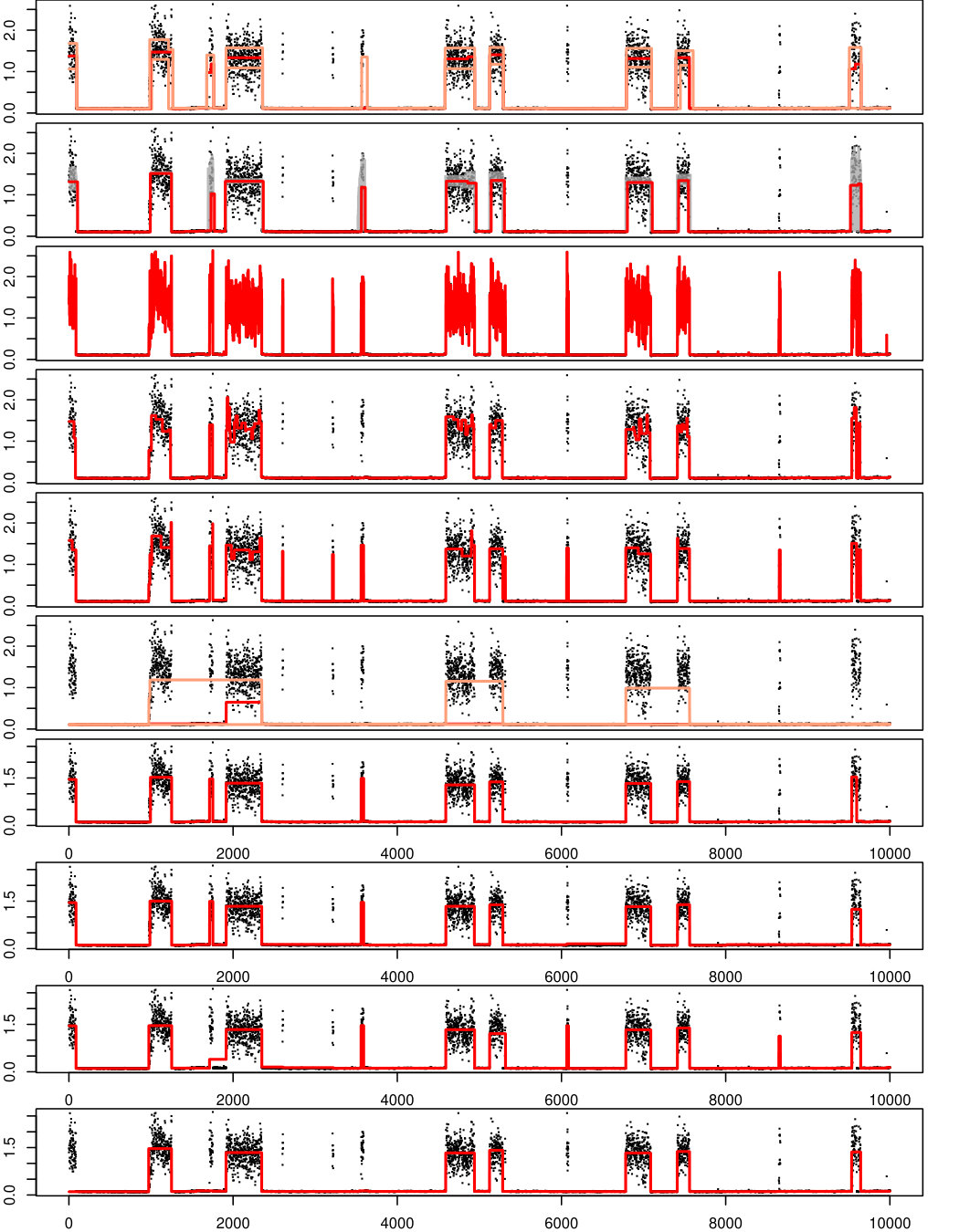 Figure 17