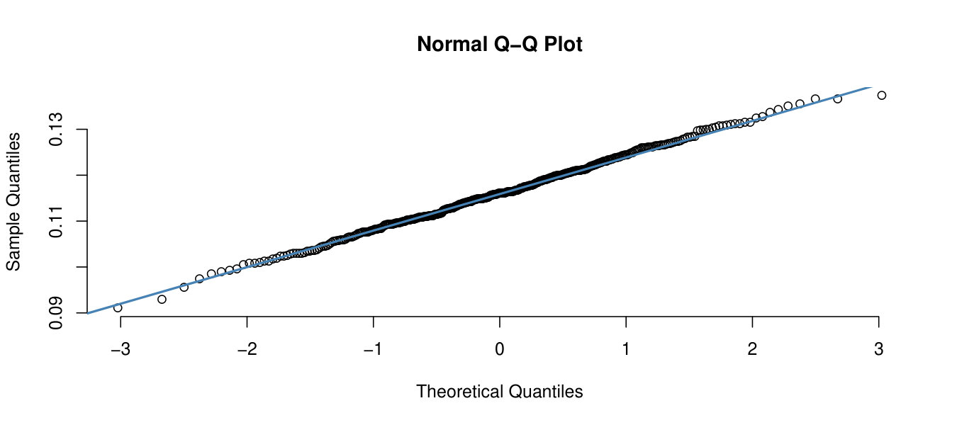 Figure 18