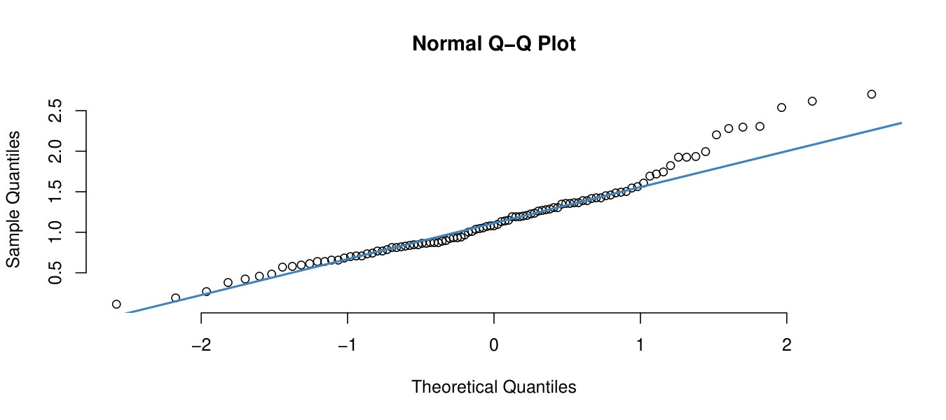 Figure 19