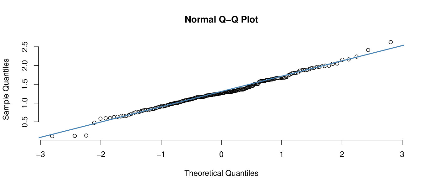 Figure 20