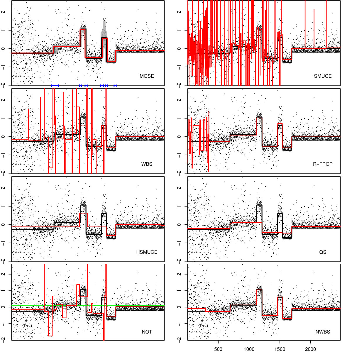 Figure 21
