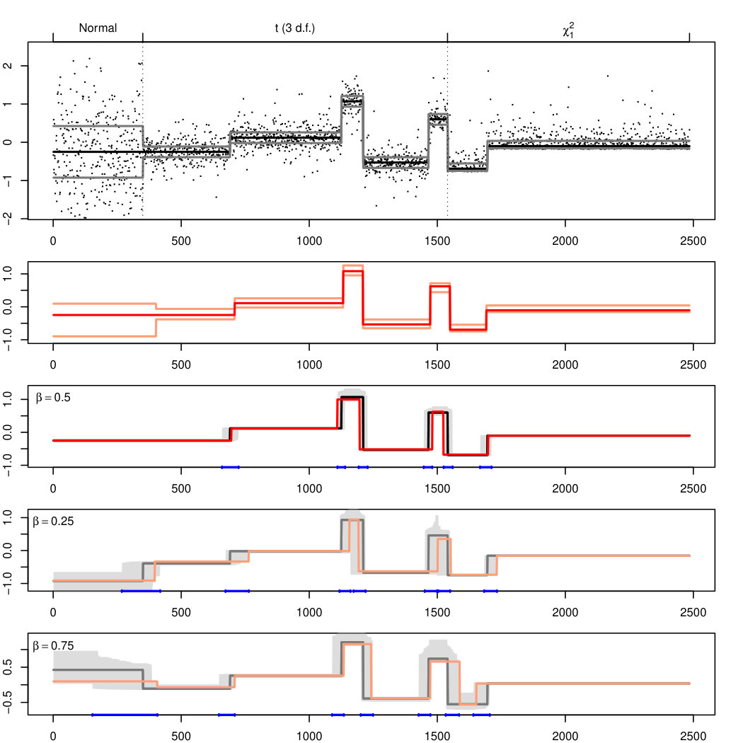 Figure 22
