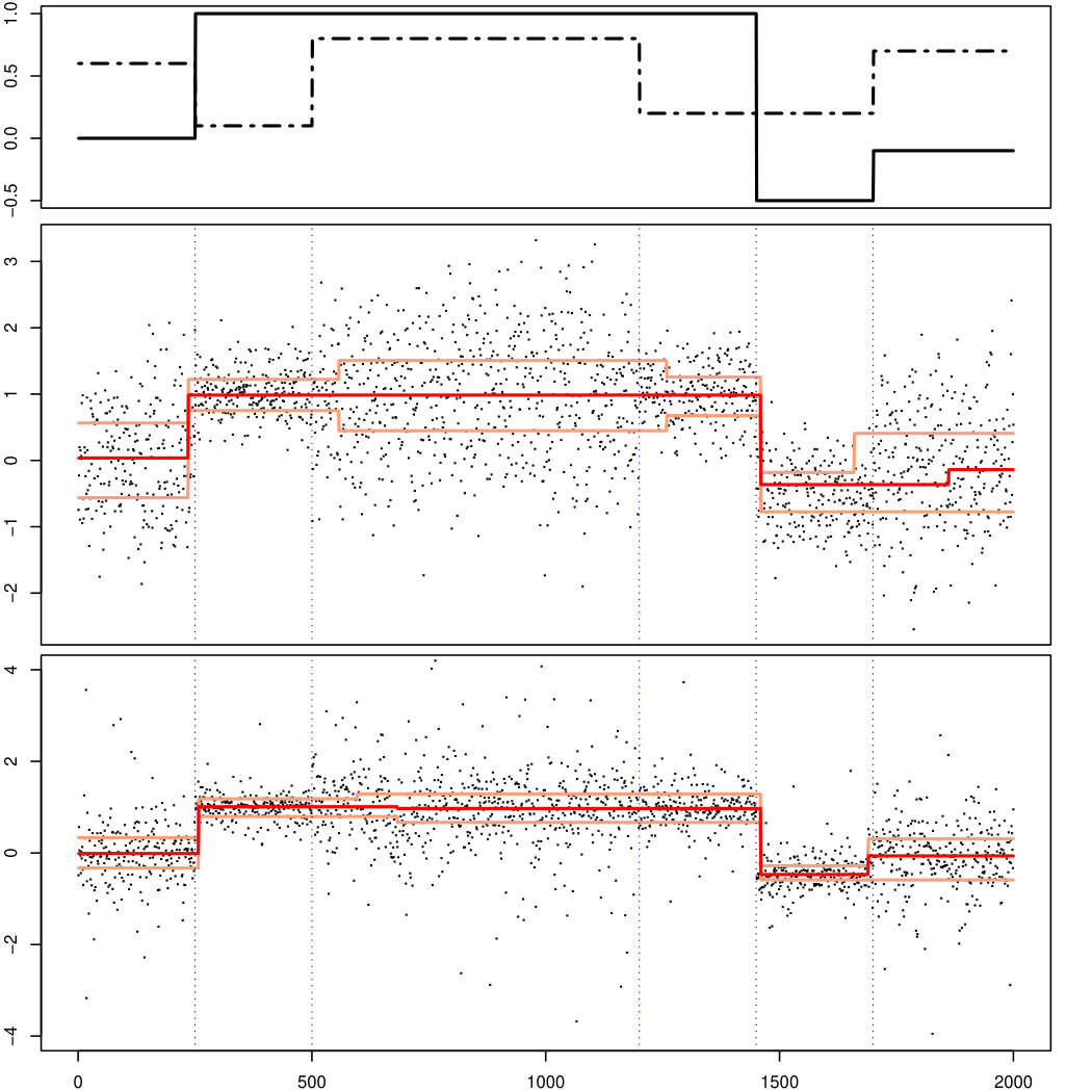 Figure 23
