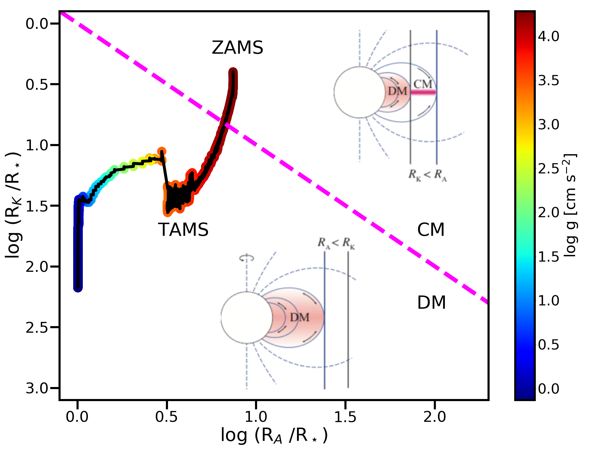 Figure 14