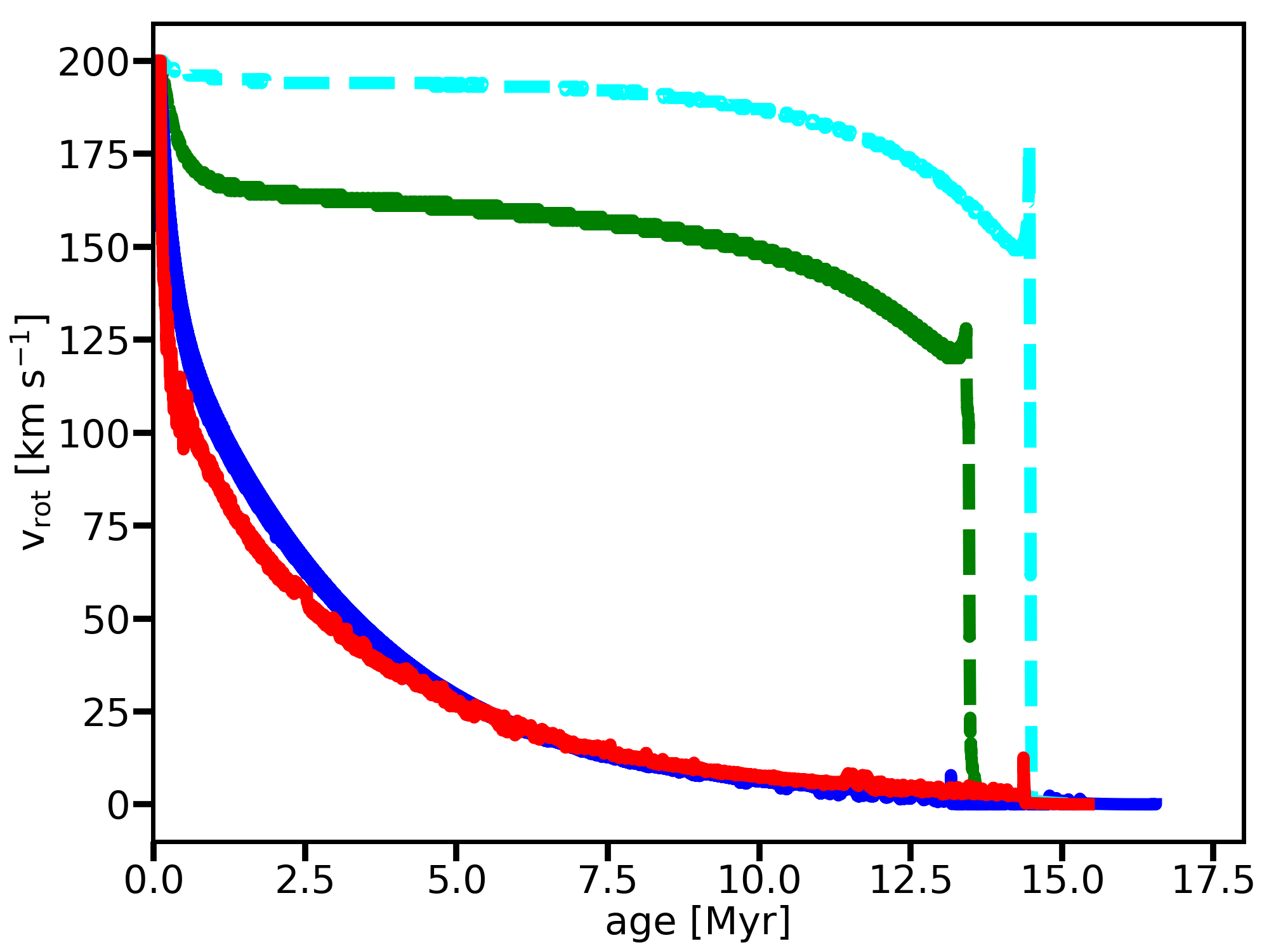 Figure 15
