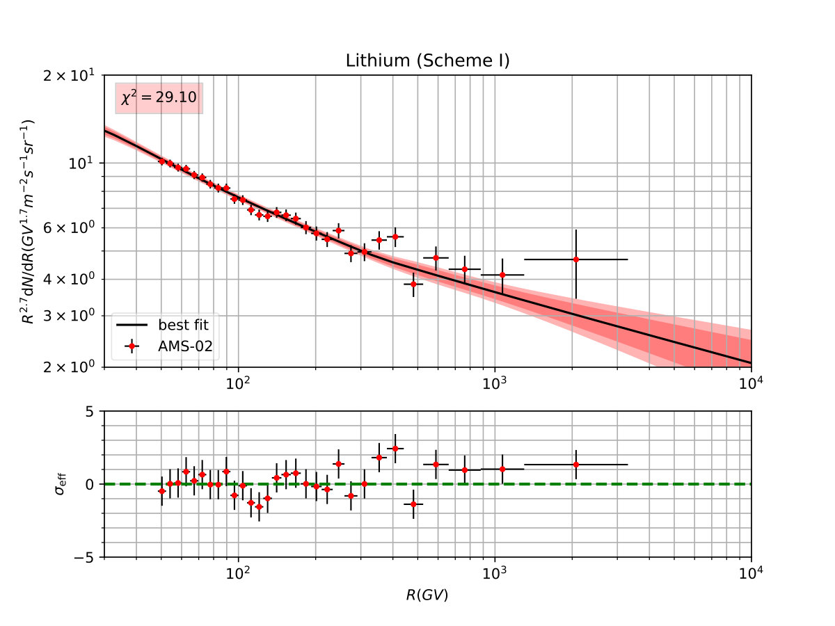 Figure 13