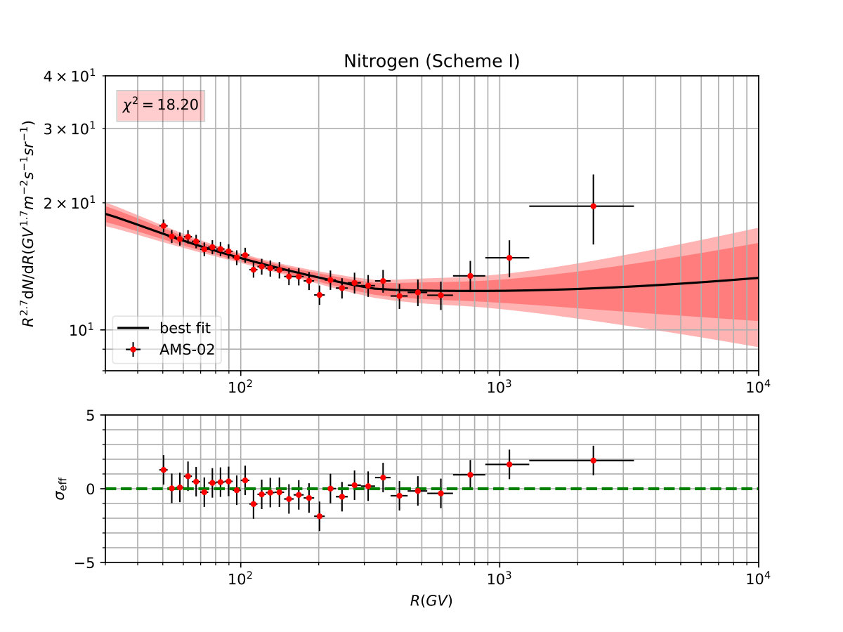Figure 15