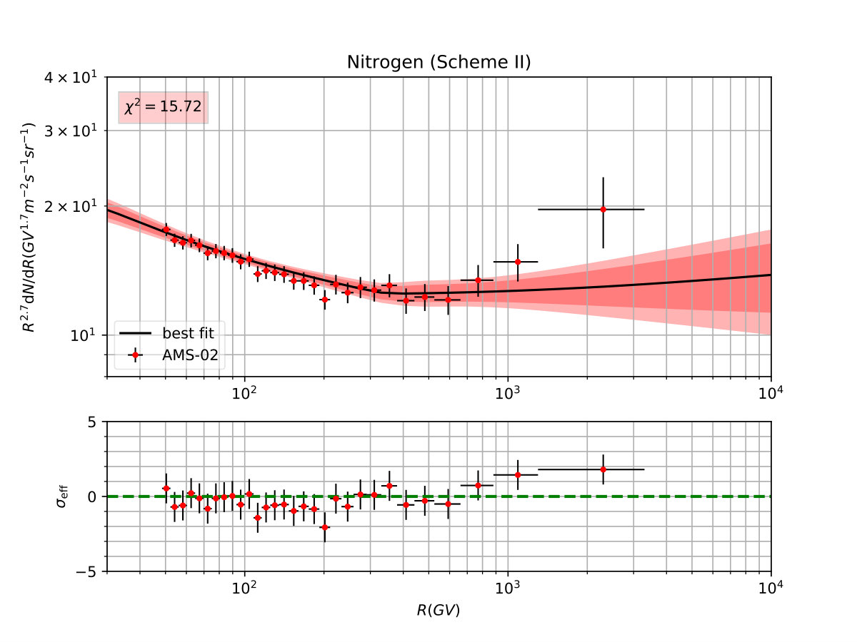 Figure 16