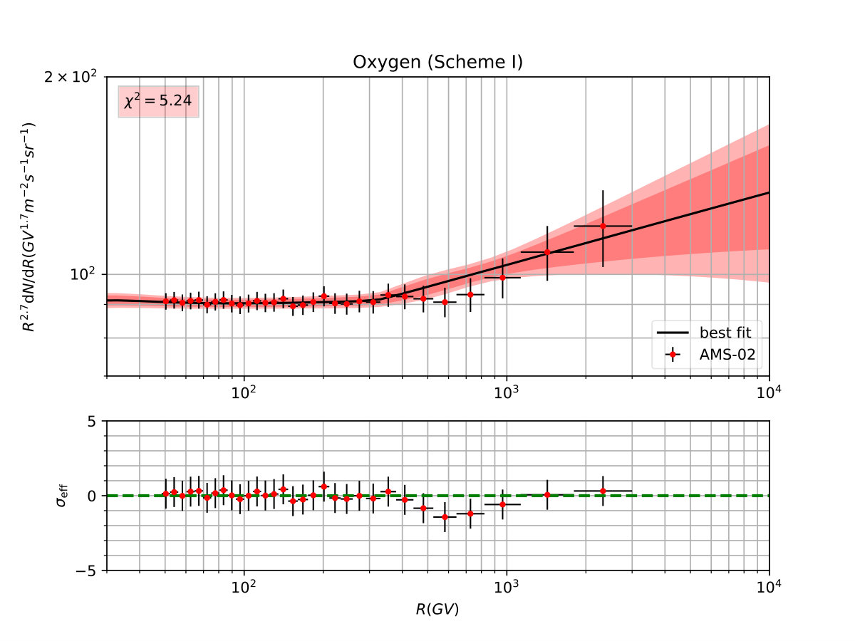 Figure 19
