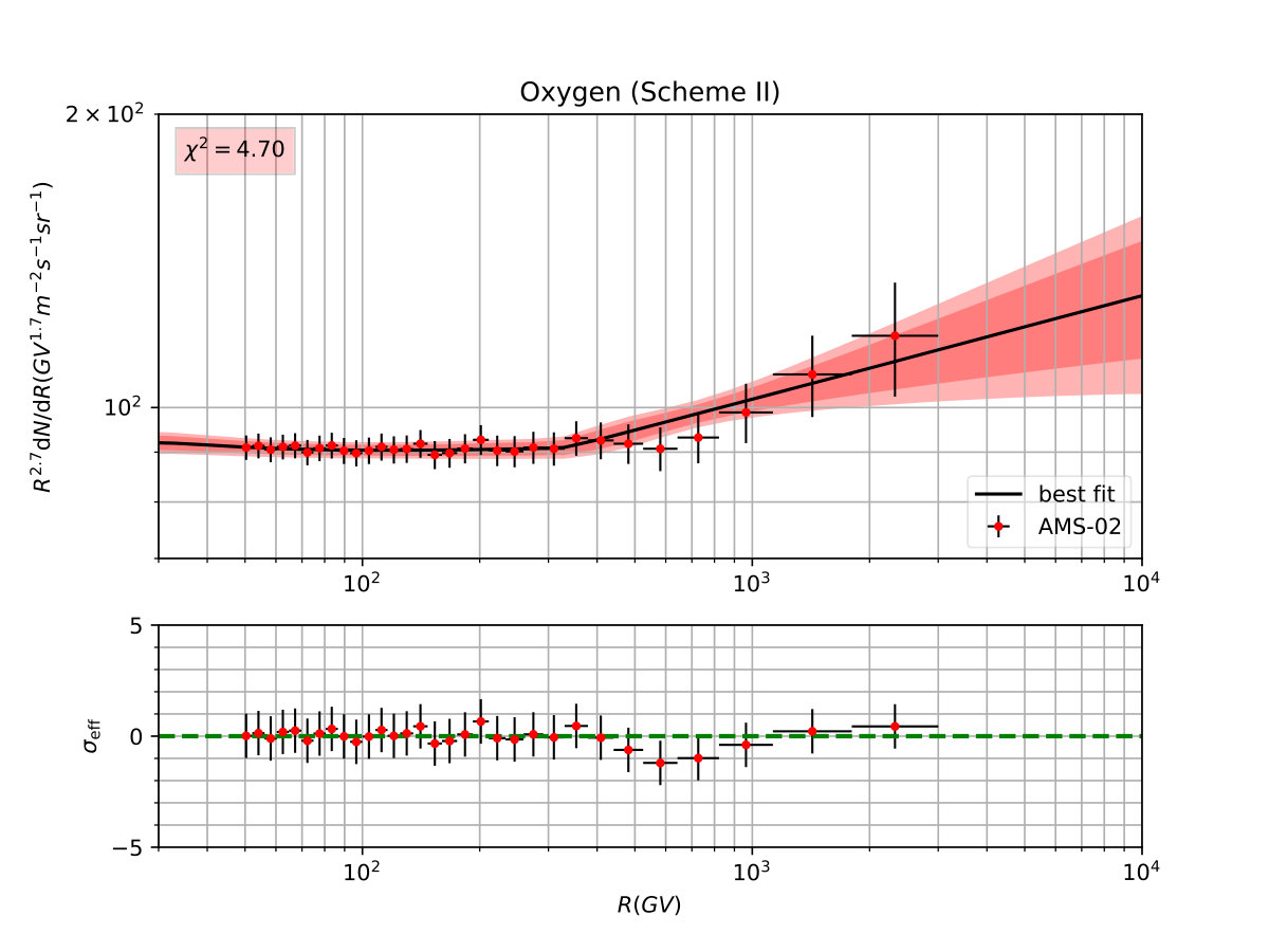 Figure 20