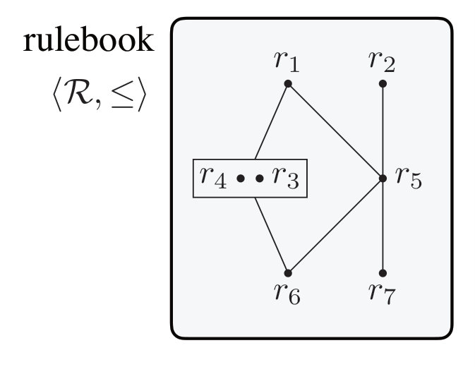 Figure 17
