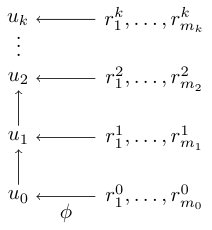 Figure 20