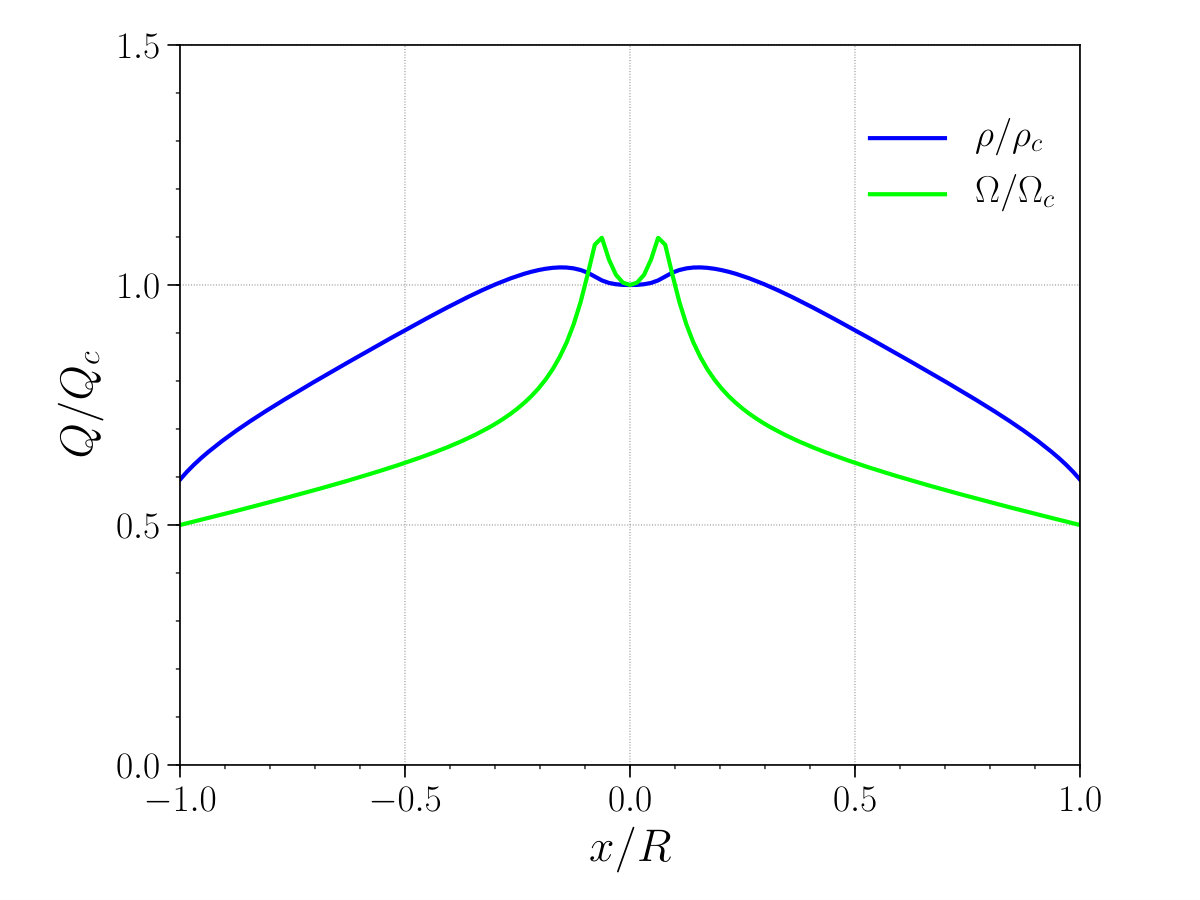 Figure 8