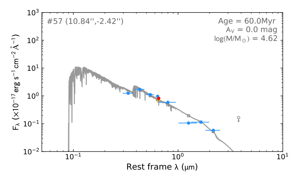 Figure 9