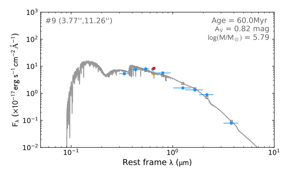 Figure 11