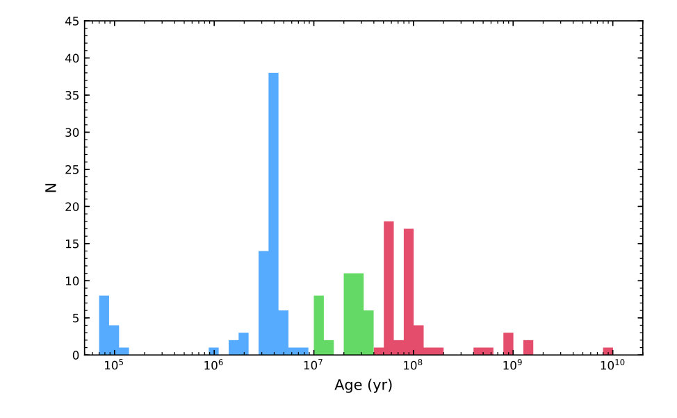 Figure 14