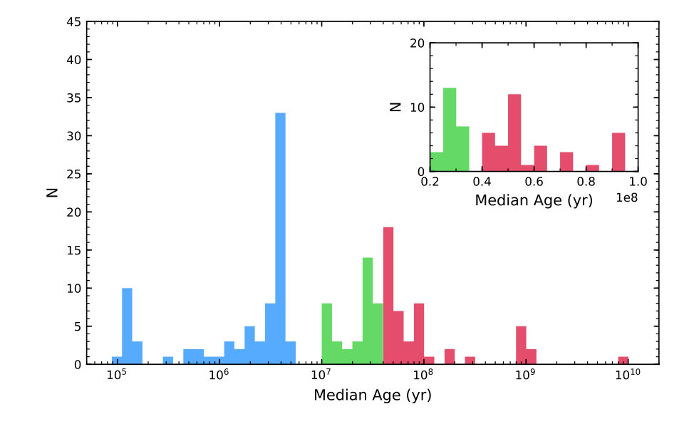 Figure 15