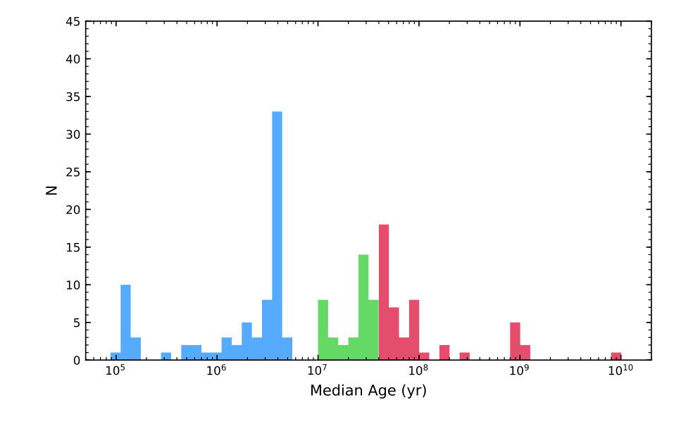 Figure 16