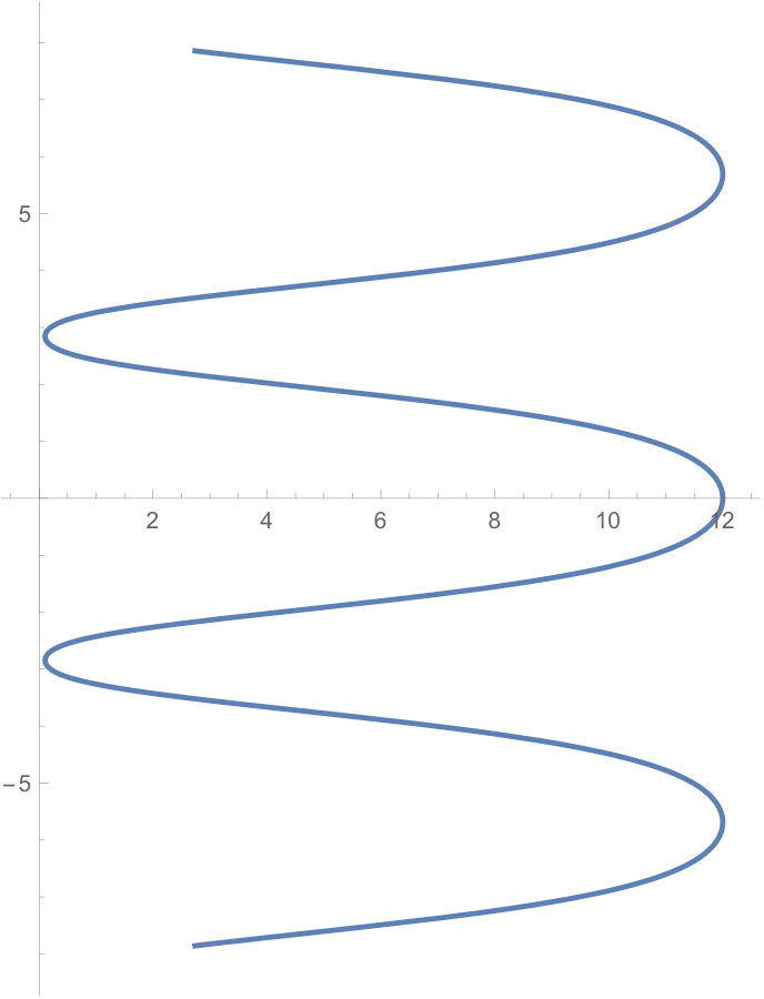 Figure 8