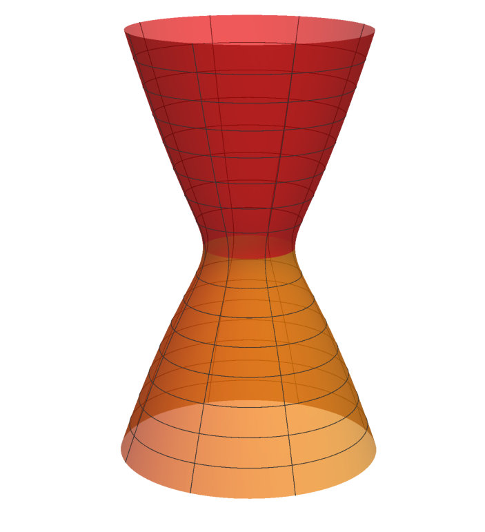 Figure 20