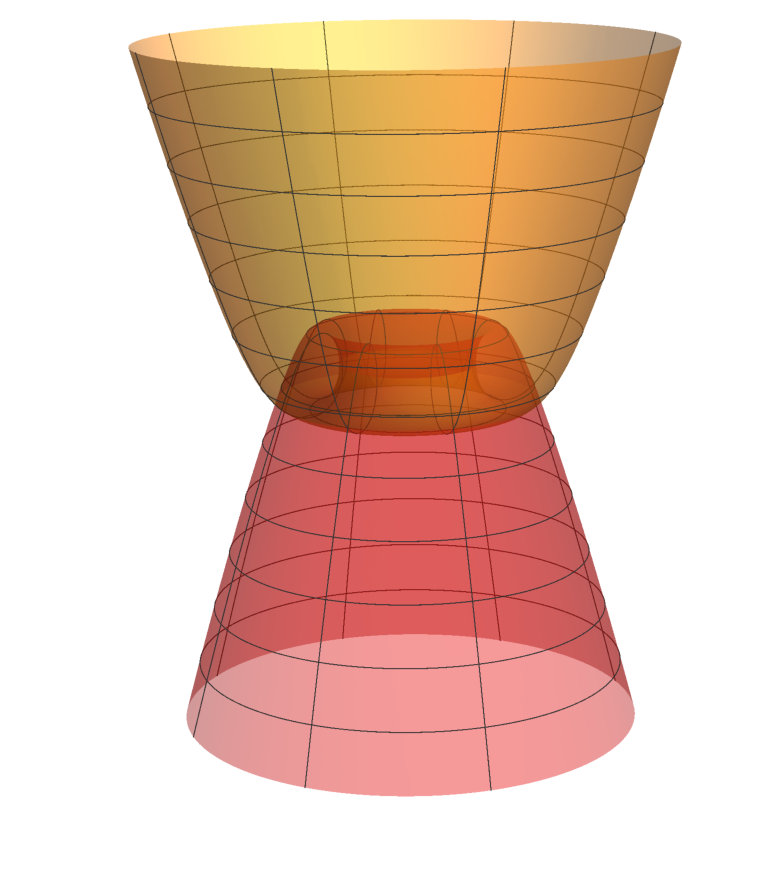 Figure 21