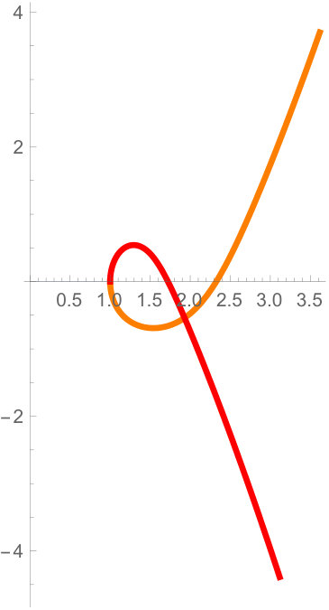 Figure 22