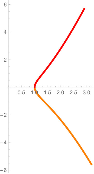 Figure 23