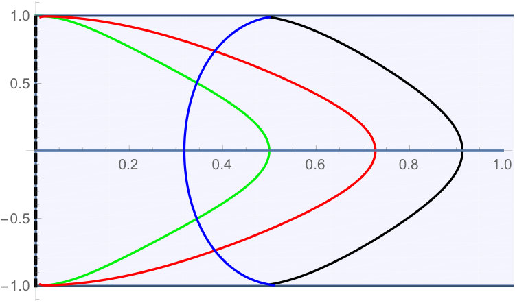 Figure 24
