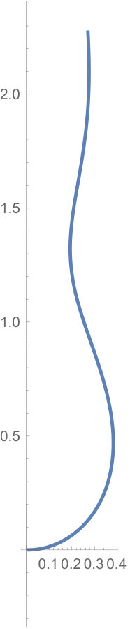 Figure 27