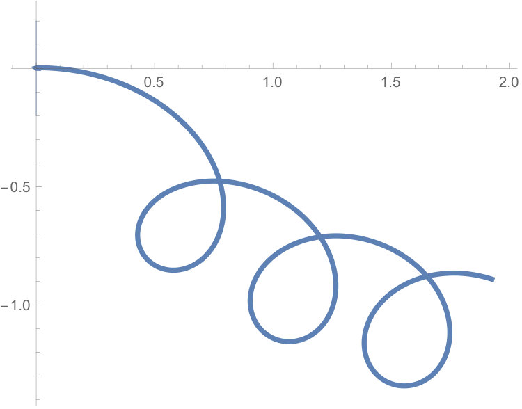 Figure 29
