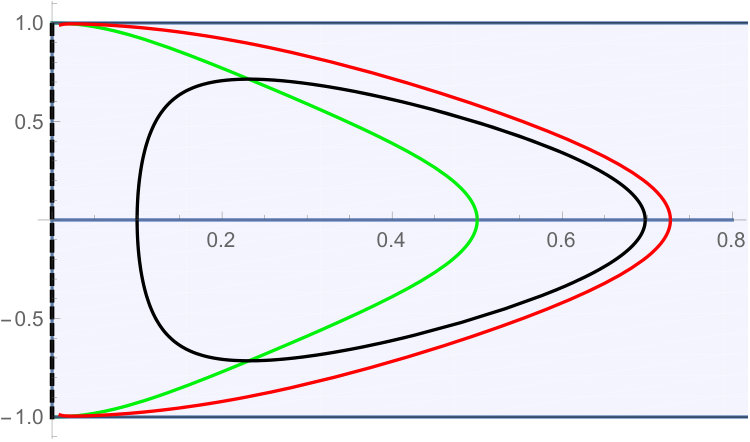 Figure 31