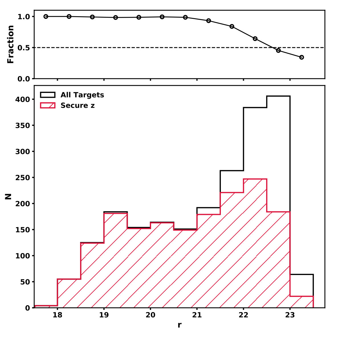 Figure 16