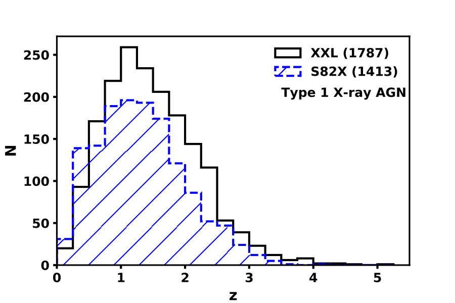 Figure 19
