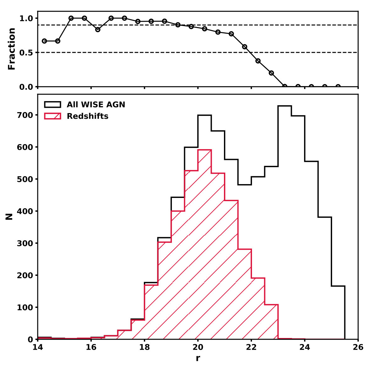 Figure 20
