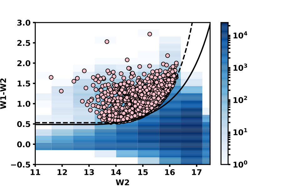 Figure 21