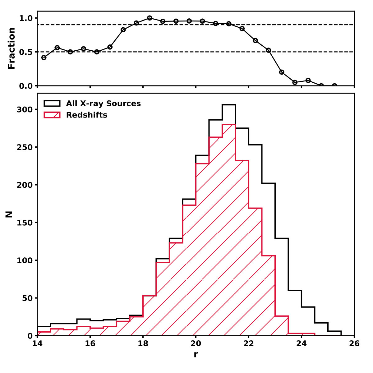 Figure 22