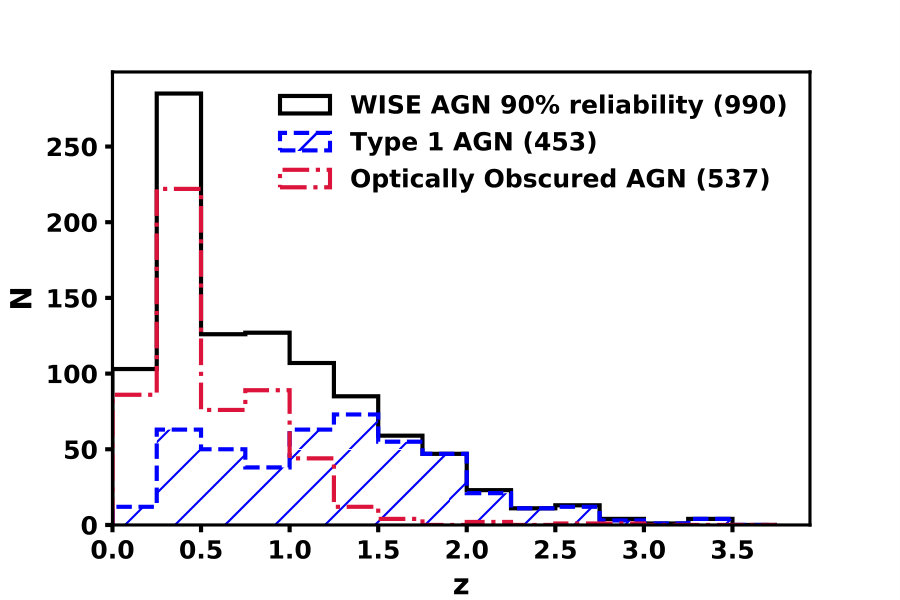 Figure 24