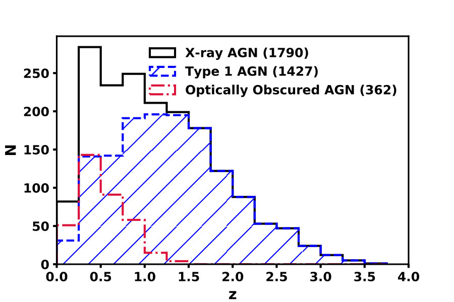 Figure 25